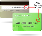 Image showing CCV is located next to the signature panel